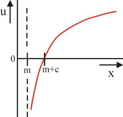 Figure of utility function