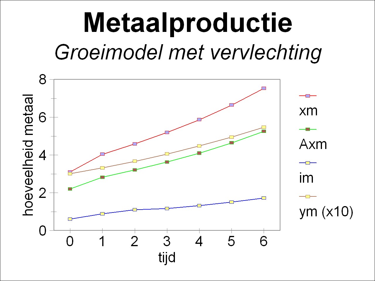 Picture of growth curves for metal