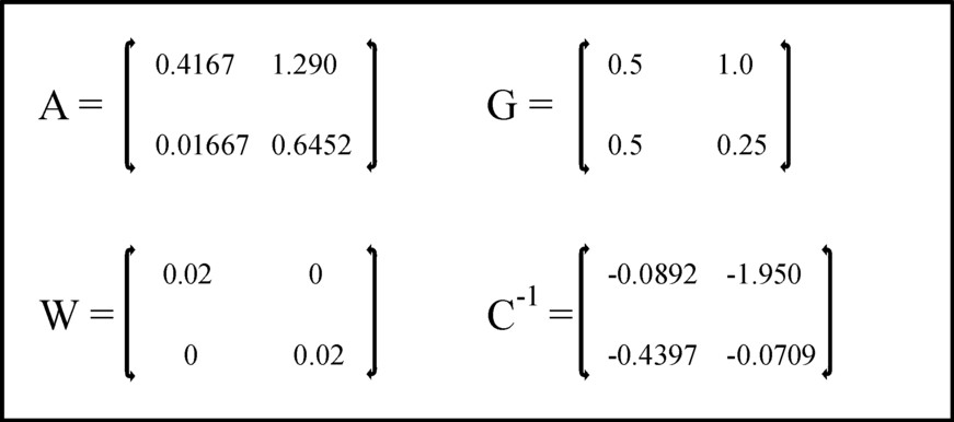 Image of matrices