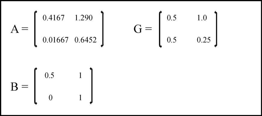 Picture of matrices