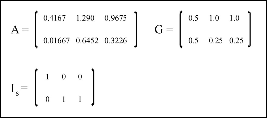 Picture of matrices
