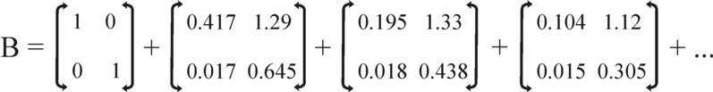 Figure of the power series of matrices