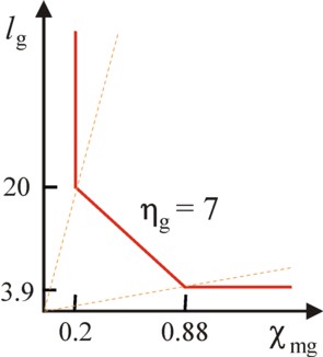 Figure of iso-quant