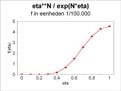 Figure of the utility function