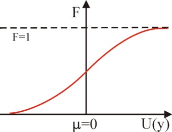 Figure of utility functions