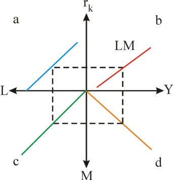 Figure of cross in the monetary sphere