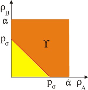 Graph of the combined demand function