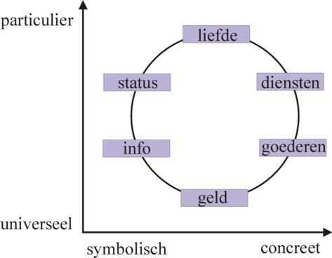 Scheme of model of Foa and Foa