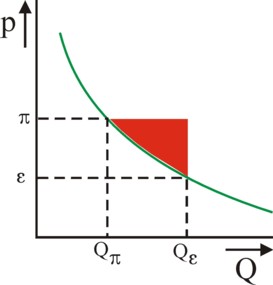 Picture of compensated demand curve